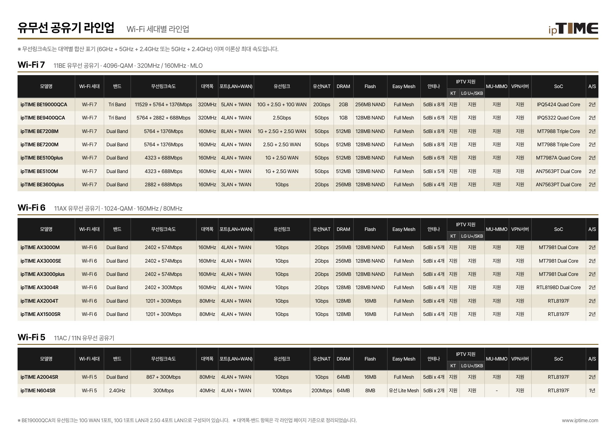 PRODUCT GUIDE Fall / Winter 2026 2쪽