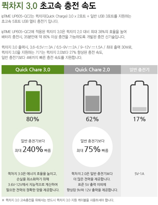 퀵차지.jpg
