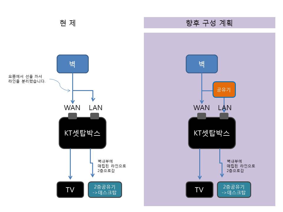20131115_iptime.jpg