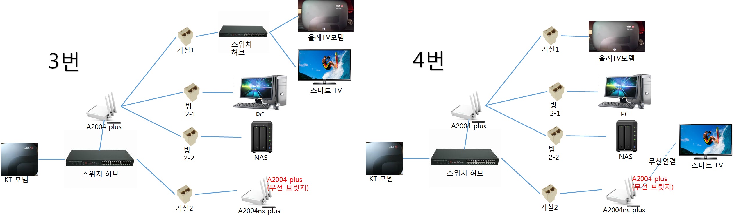 네트워크구성2.jpg