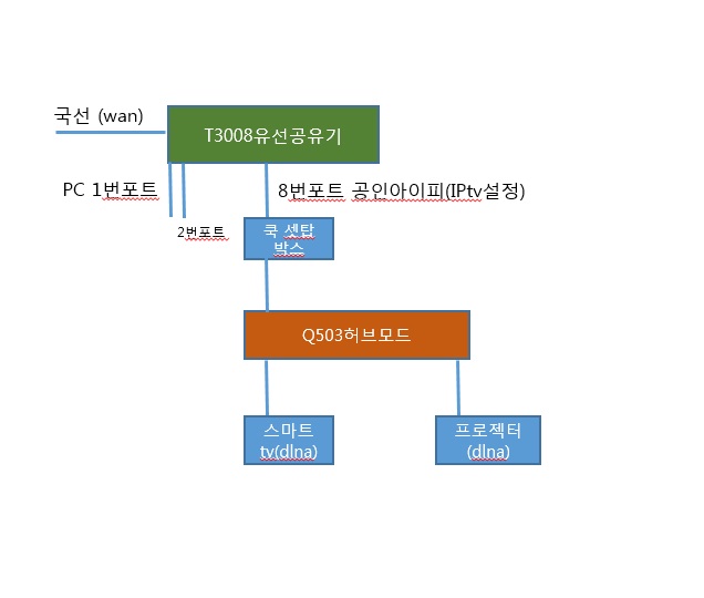 네트워크.jpg