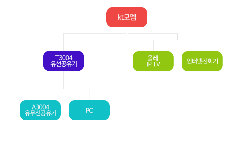 네트워크구성도.jpg