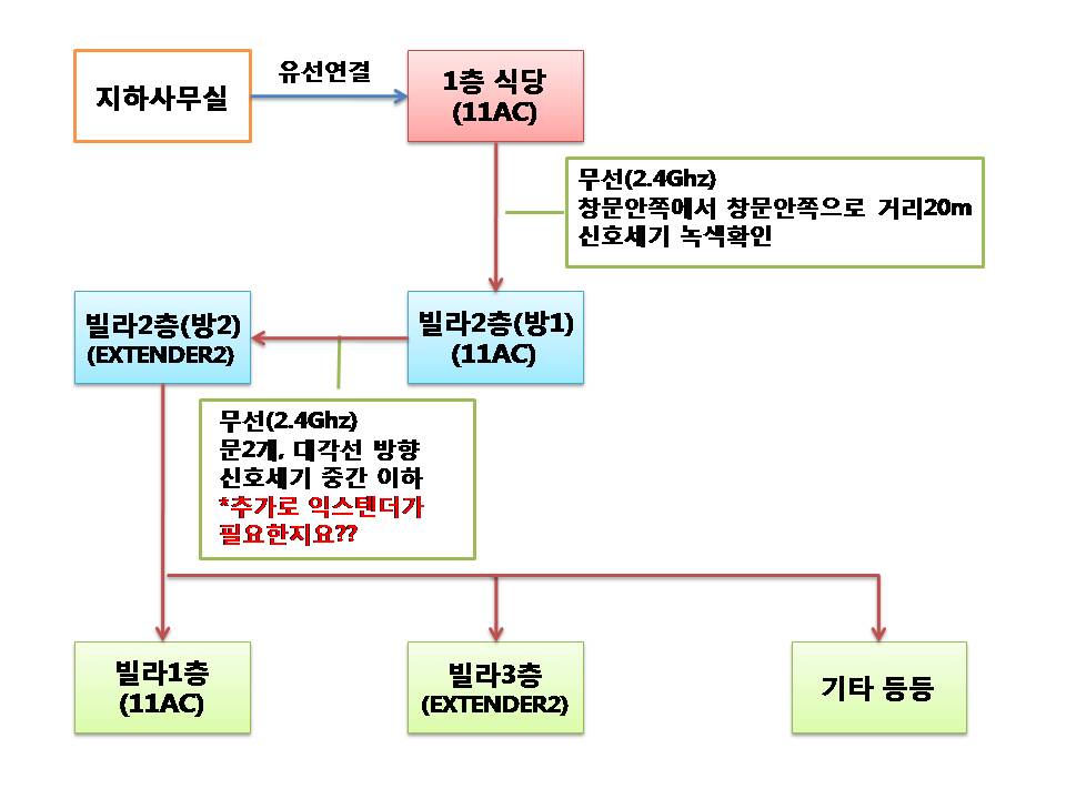 AP설치방법.jpg