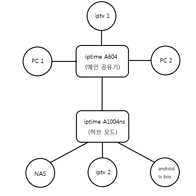 공유기 구성.png