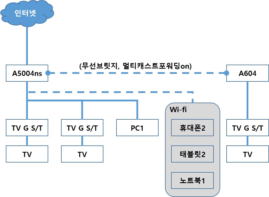 공유기구성.jpg
