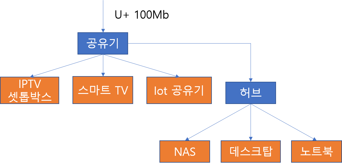 구성도.png