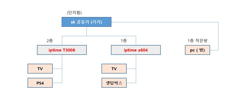 홈 네트워크.jpg
