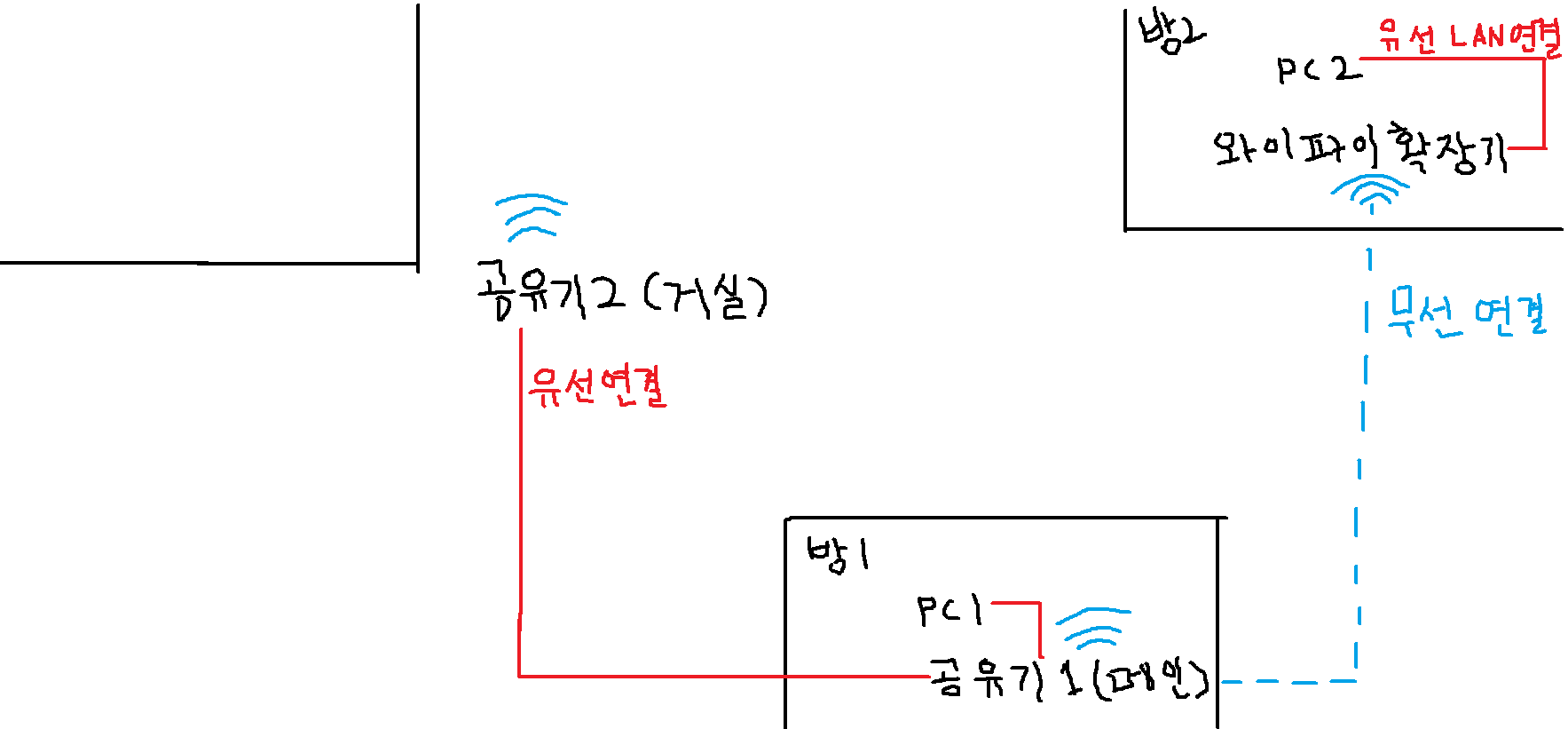 인터넷환경그림.png
