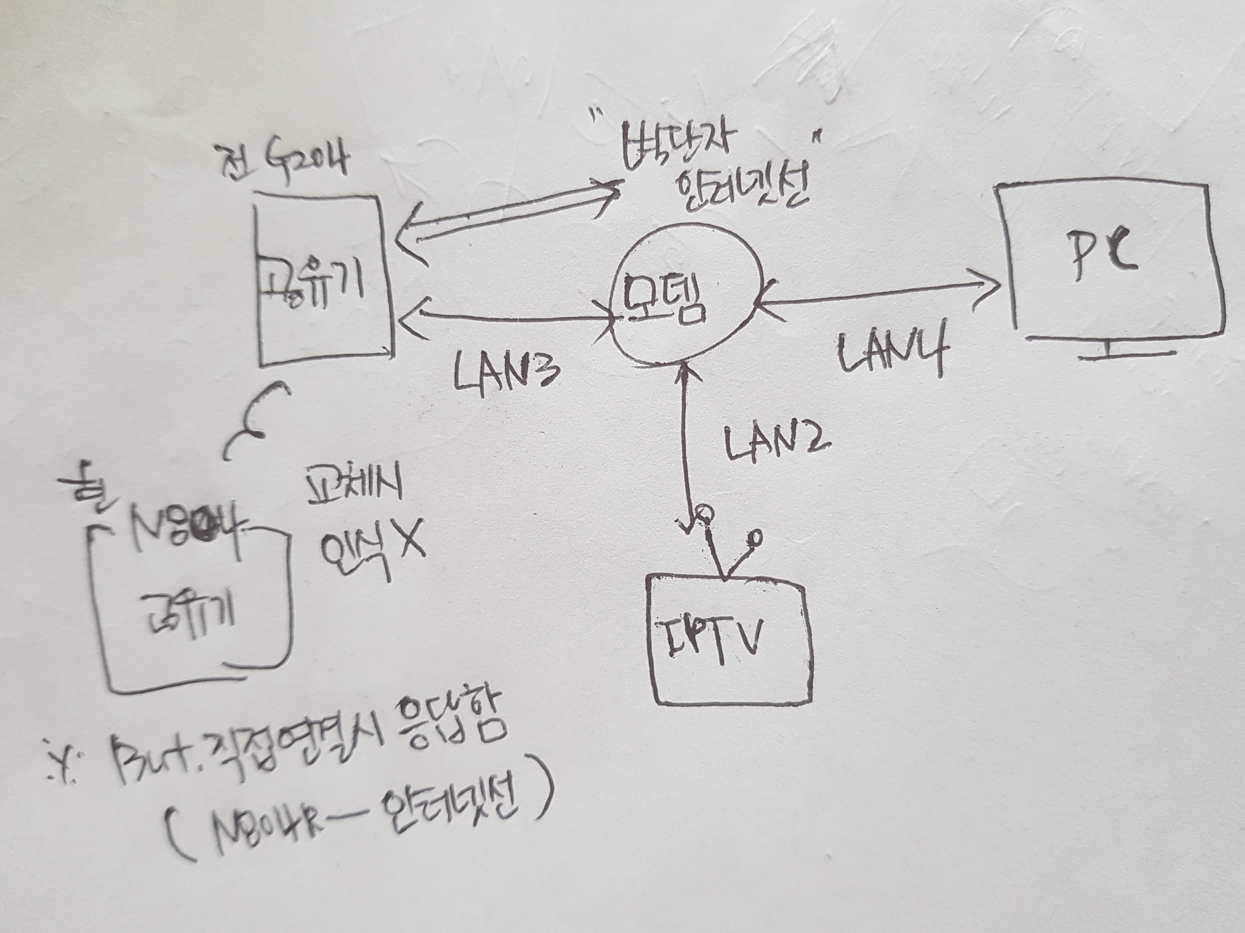 연결.jpg