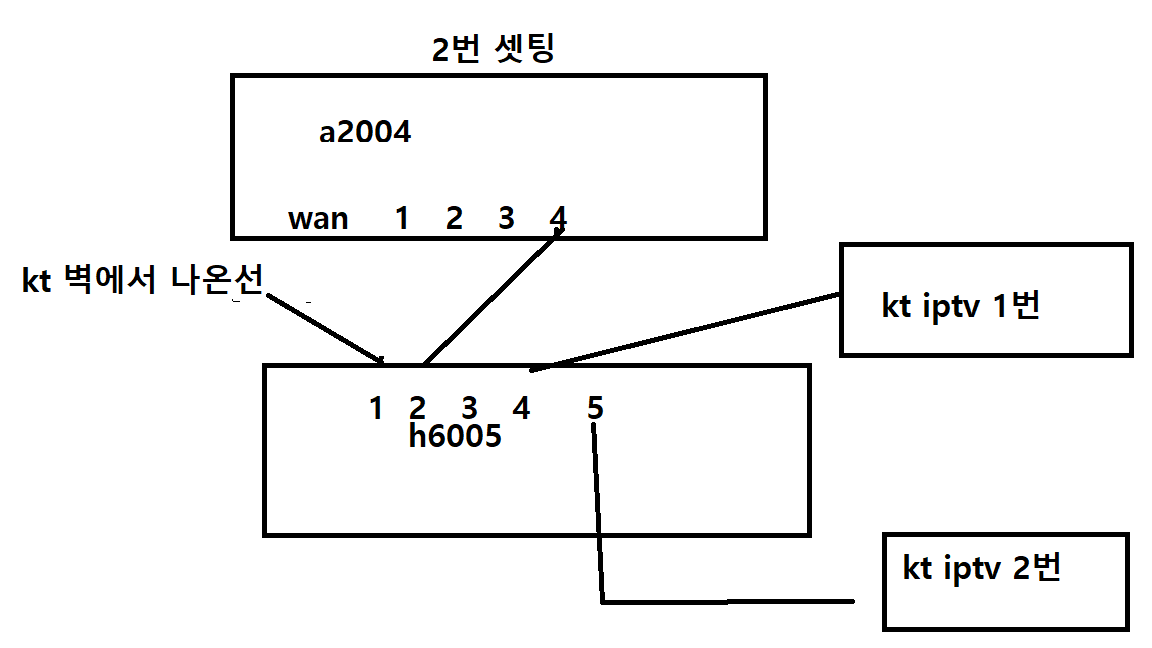 iptv 연결방법 2번.png