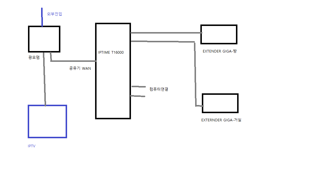 network_map.png