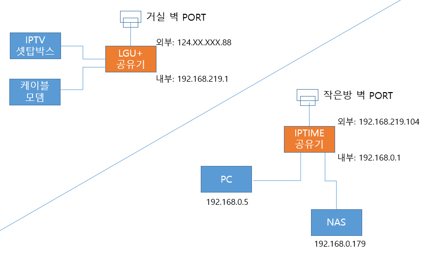 집 인터넷.png