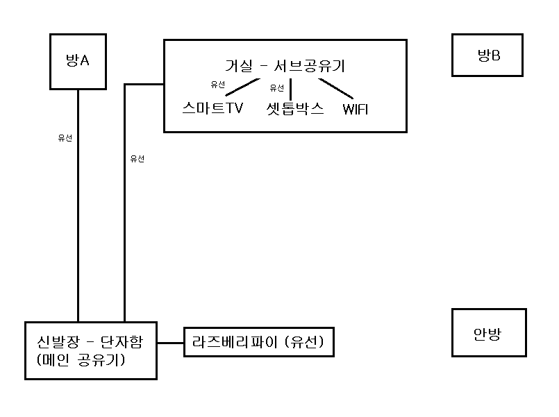 구조1.png