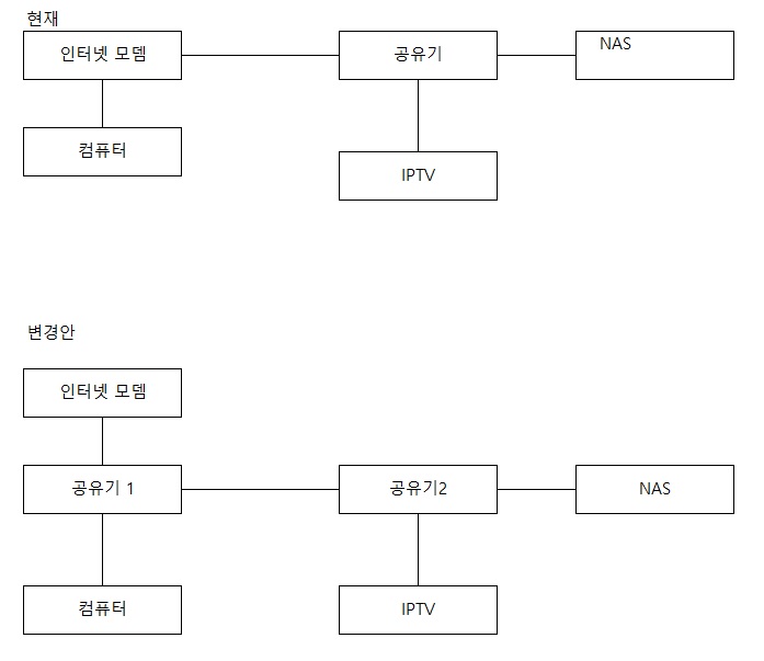 네트워크 변경안.jpg