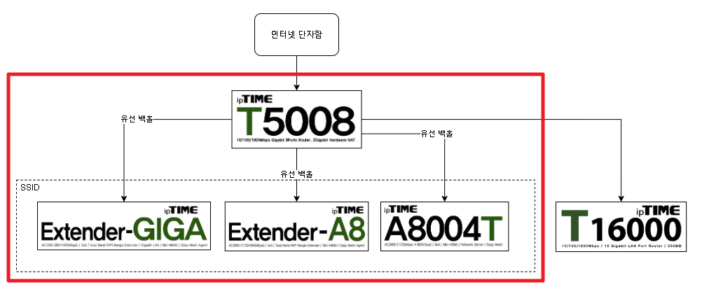 운중동_네트워크 구성_20210208.png