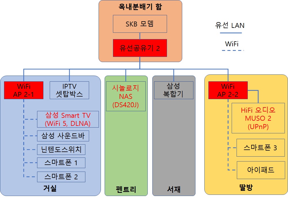 홈네트워크2.jpg