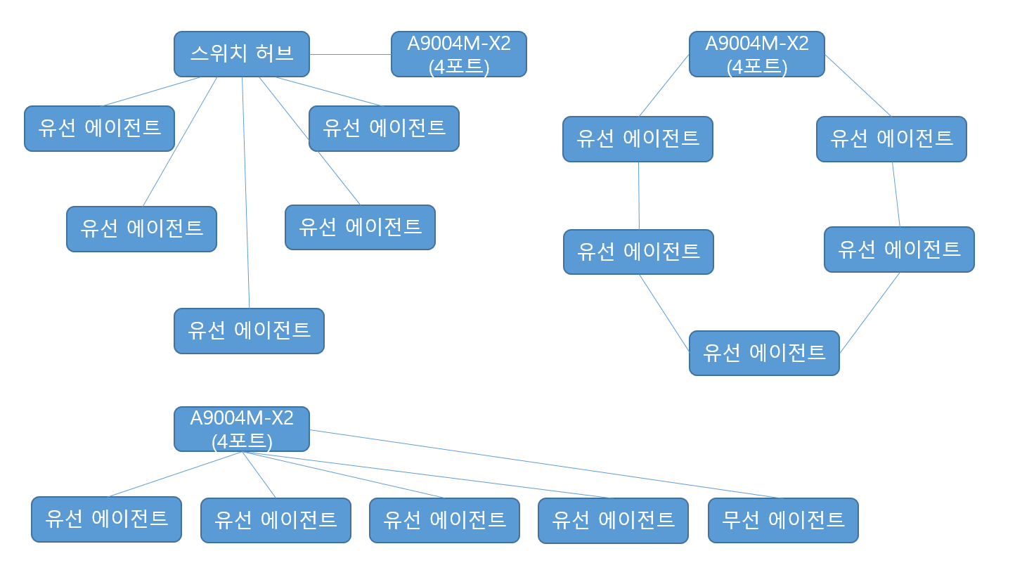 IPTIME 메쉬사용.png