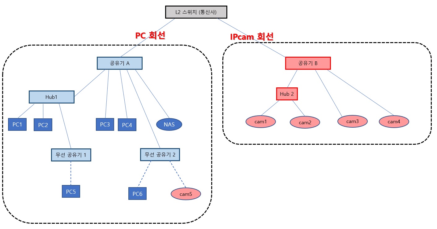 네트워크 구성도 2.jpg