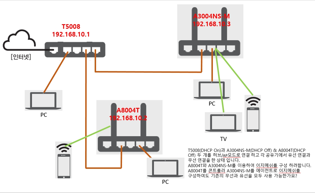 이지메시 구성도.jpg