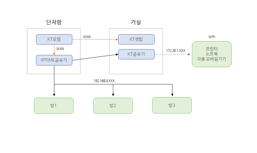 네트워크연결상황.png