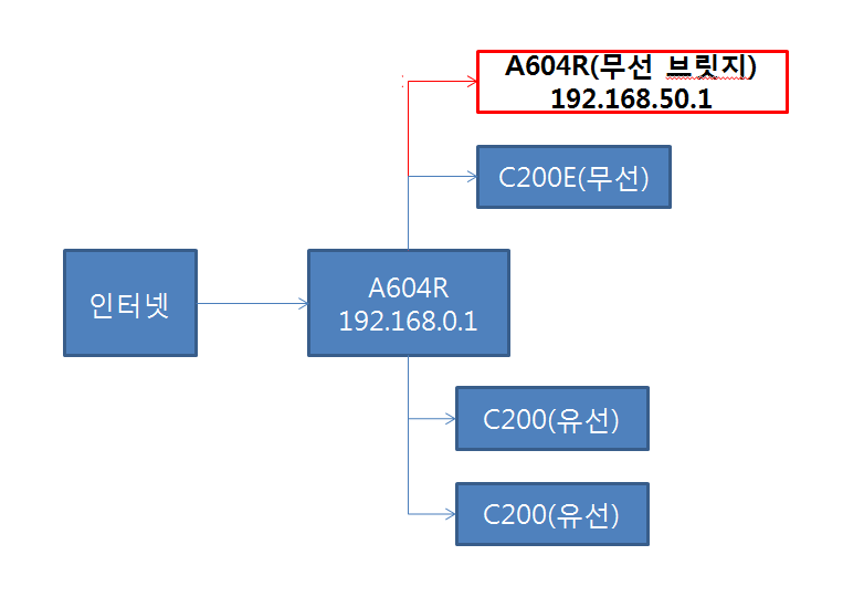 망구성도.png
