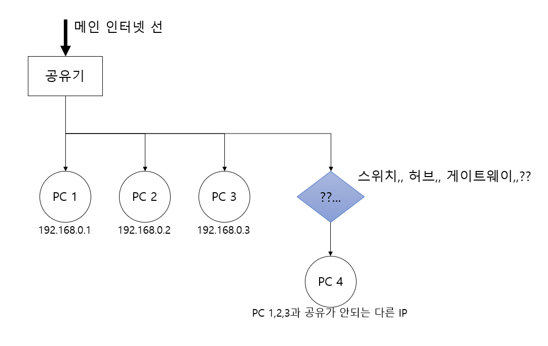 ip질문.png