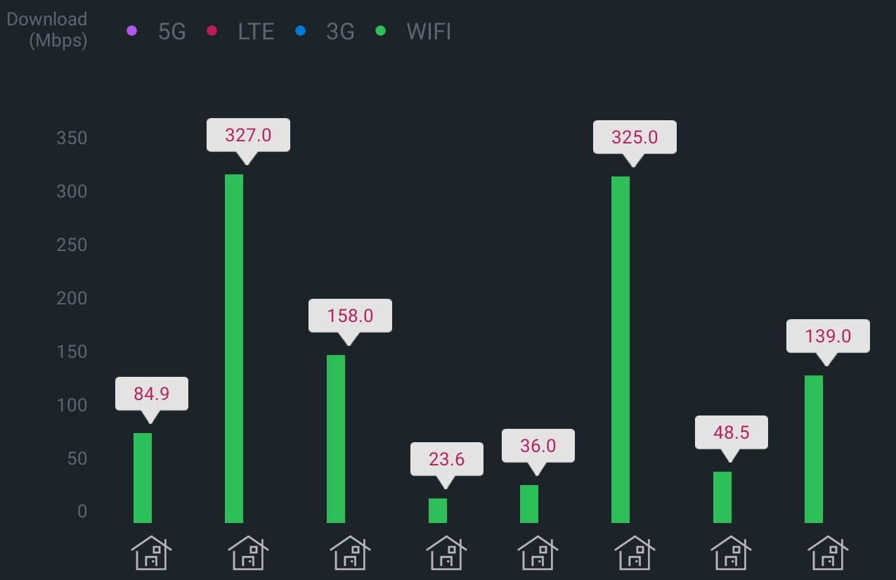 SmartSelect_20230327_140344_BENCHBEE SpeedTest.jpg