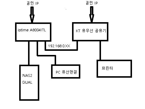 네트웍 구성도.png
