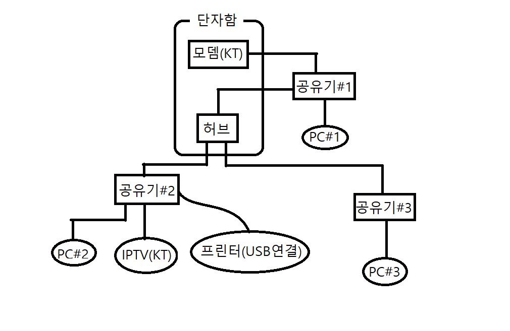 이지메시 구성.png