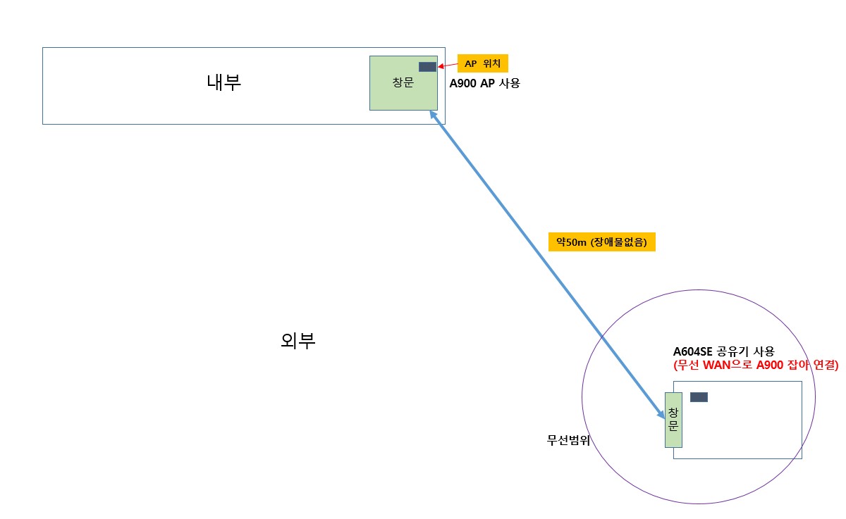 A900 구성.jpg