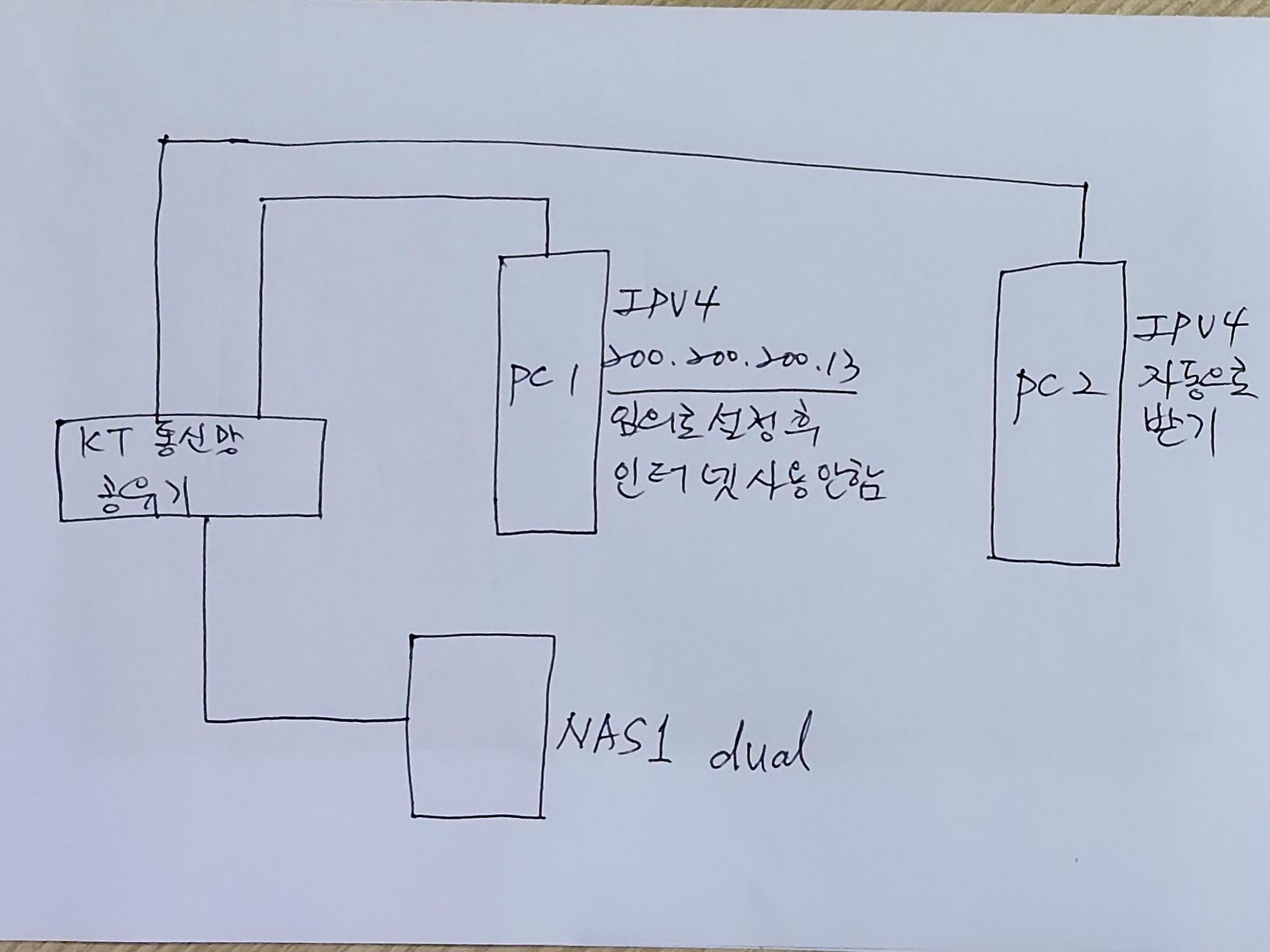 네트워크.jpg