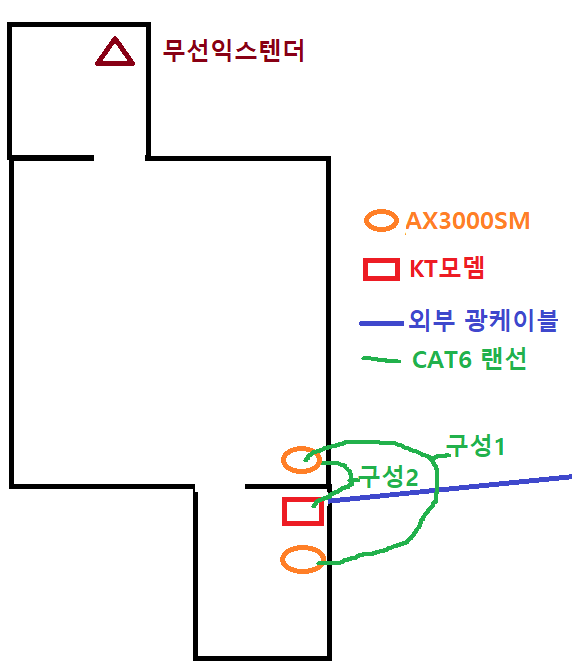 WIFI 구성도.png