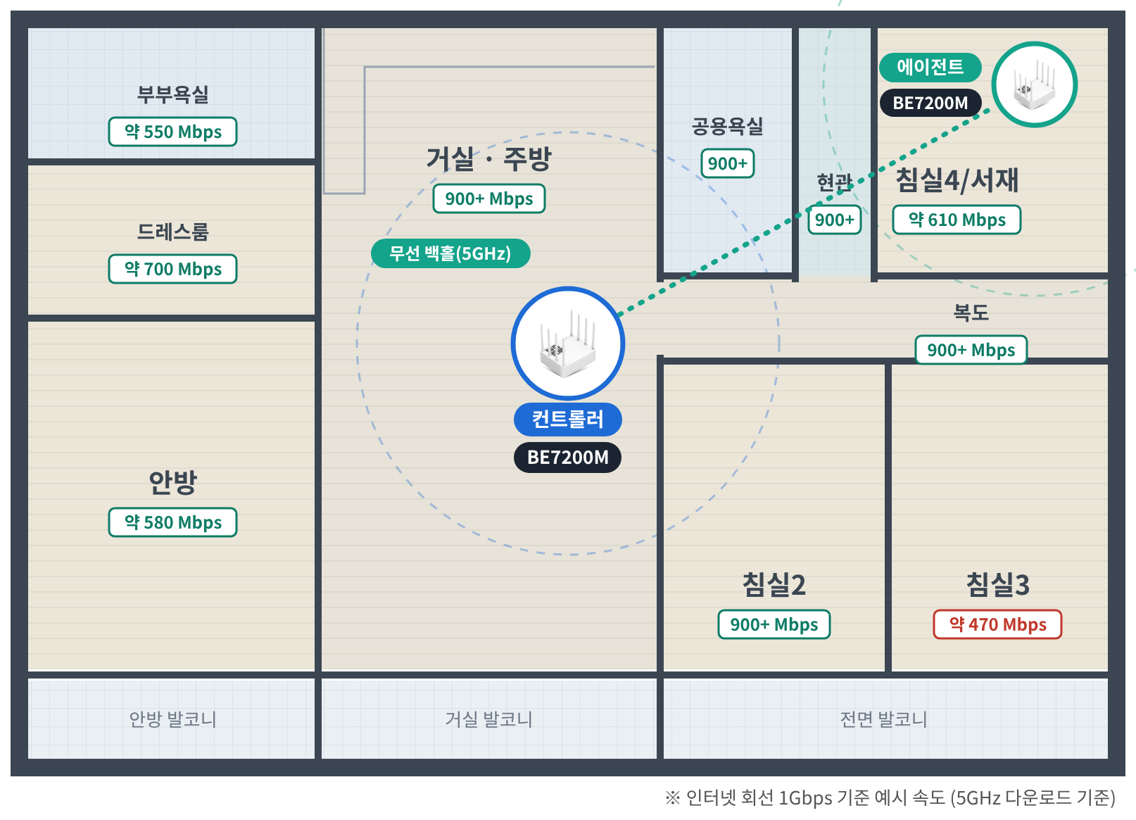 에이전트를 가장 먼 방 안쪽에 둔 경우의 평면도