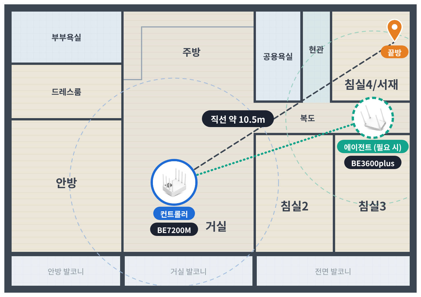 전용 114㎡형 공유기 배치